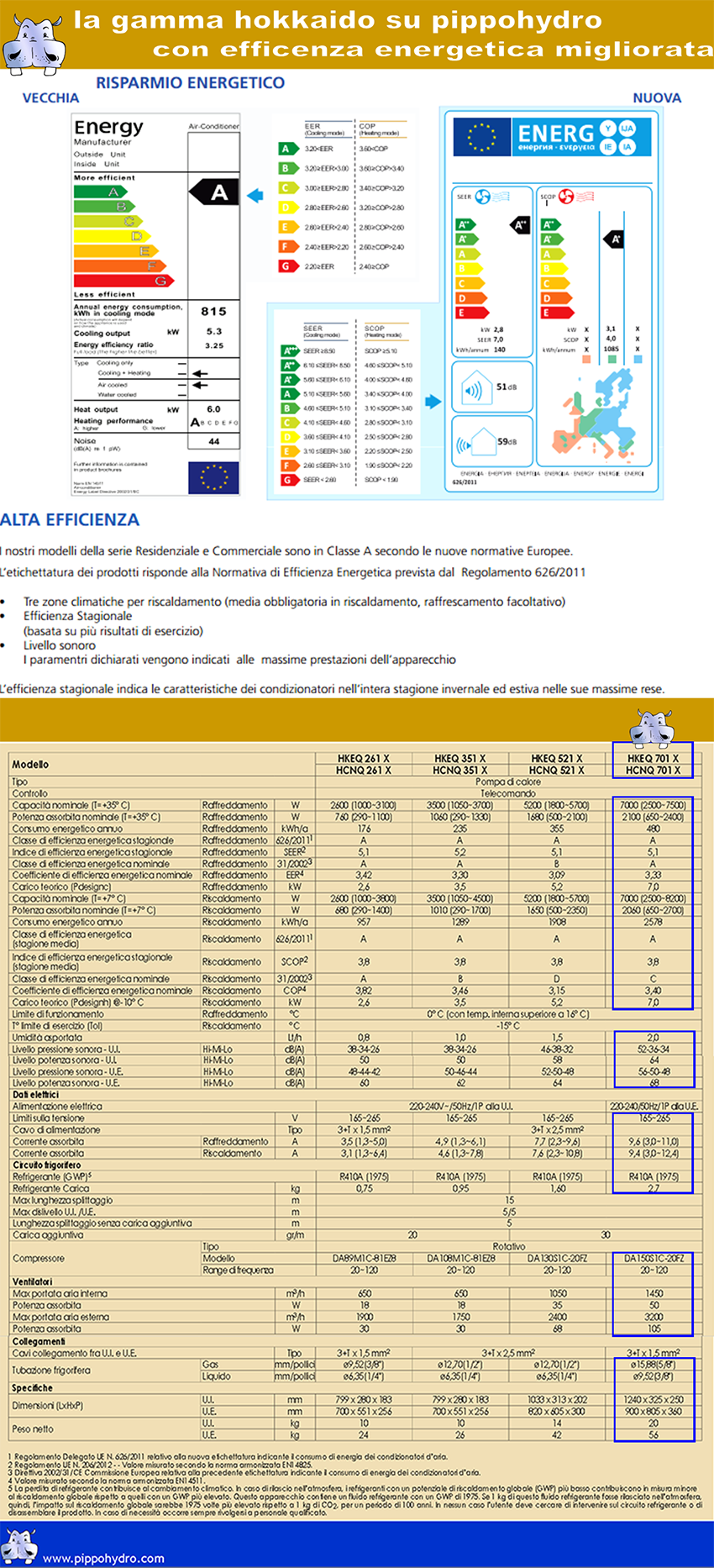 Hokkaido climatizzatori prezzi