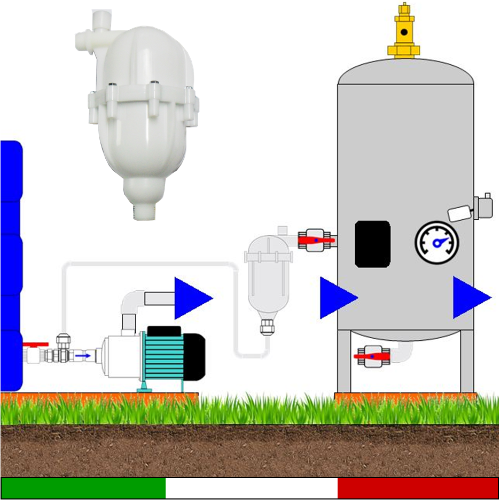 Sistema di alimentazione automatico aria per pompe di superficie in impianti ad autoclave da 24 litri a 2000 litri