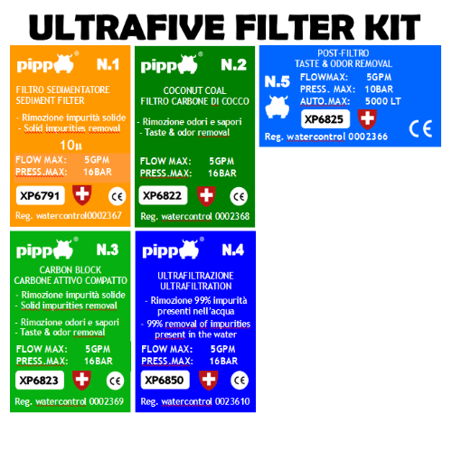 Kit filtri di ricambio ULTRAFIVE