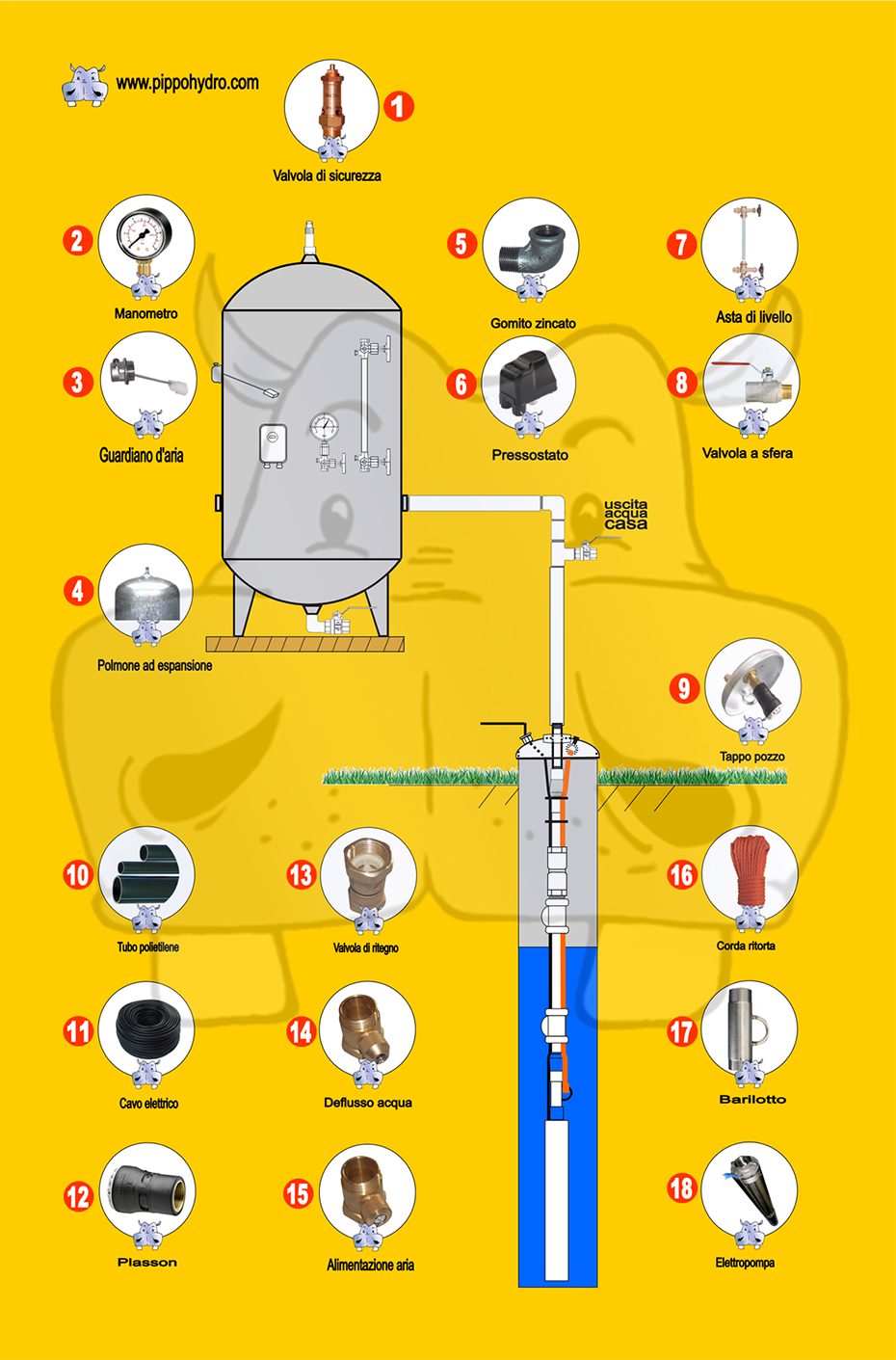 autoclave zincato per impianto idrico  serbatoio zincato per autoclave acqua  accessori compatibili per autoclave zincato  ricambi professionali per autoclave