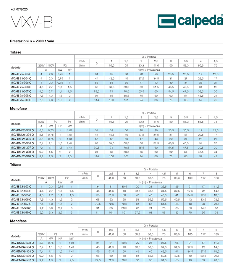 qualità calpeda assistenza in collaborazione con pippohydro