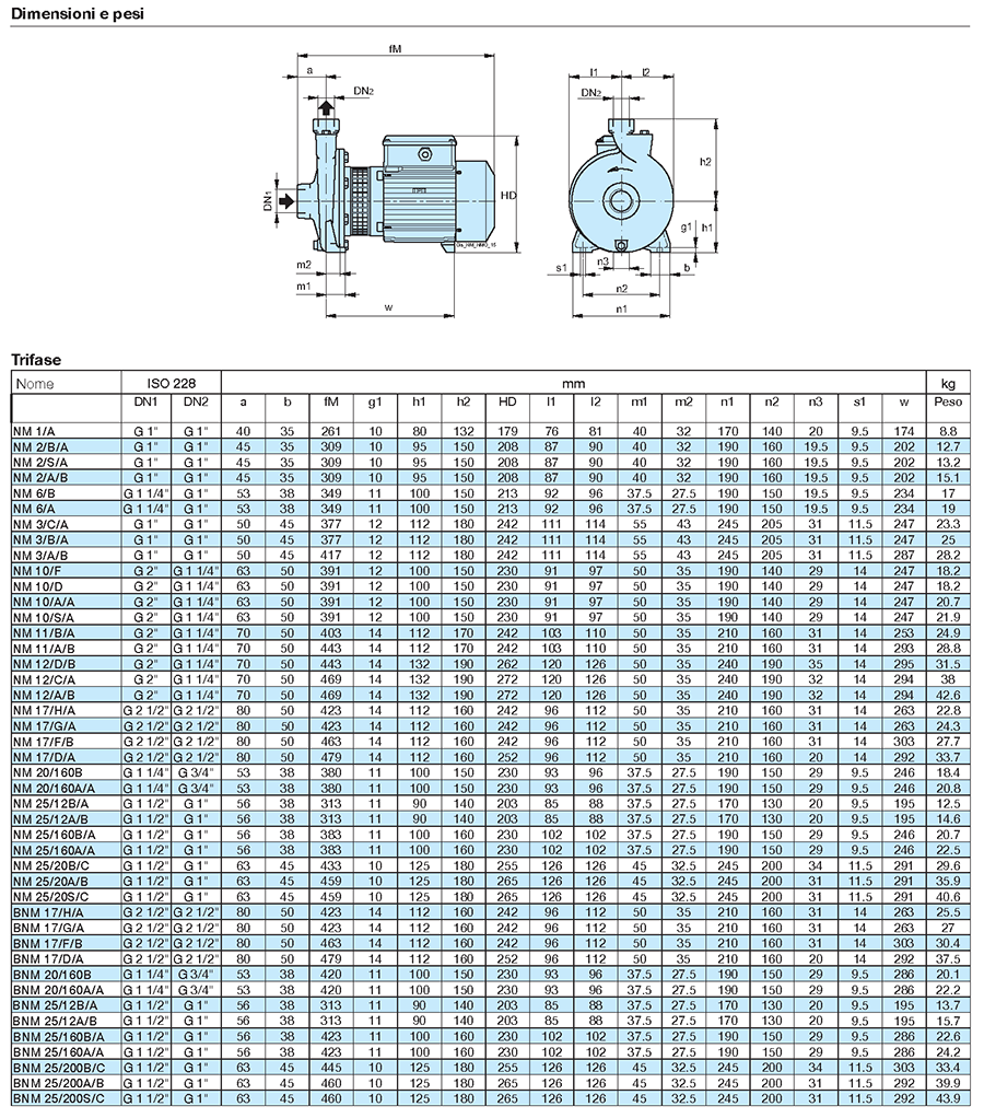 pompe calpeda_misure_dimensioni_dimensions calpeda water pumps