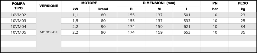 dimensioni misure progettuale delle pompe 1vm lowara