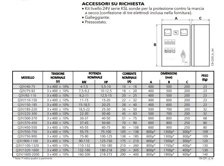 quadro per pompe lowara quadro trifase