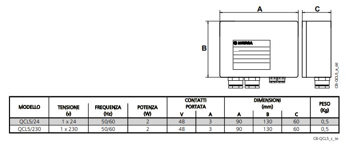 pippohydro lowara quadri elettrici quadro controllo livello pozzo cisterna serbatoio vasca di raccolta qcl