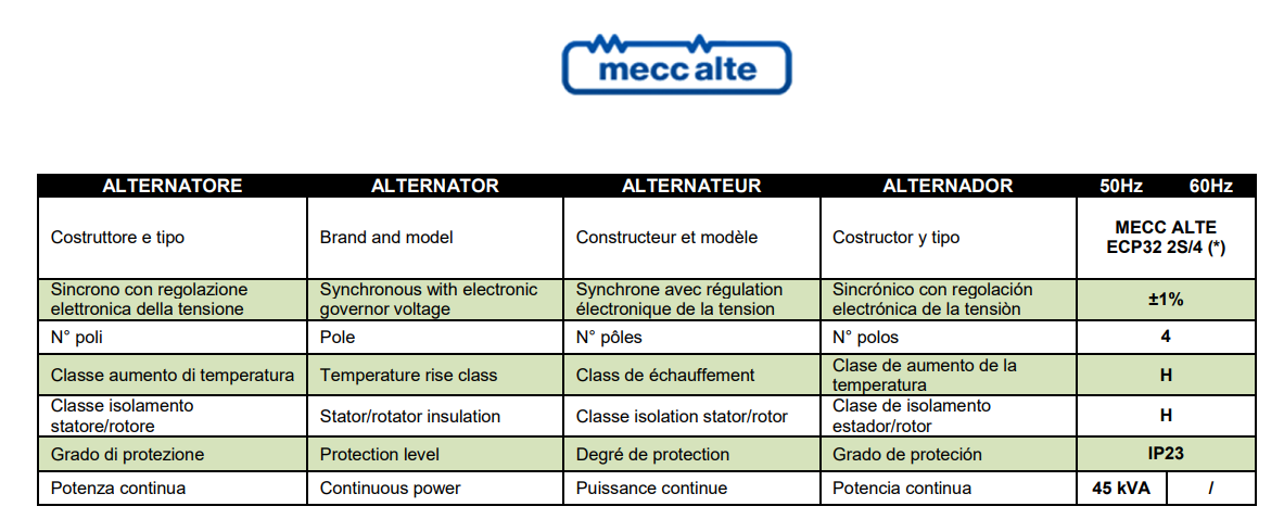 generatori_mecc alte_ professionali