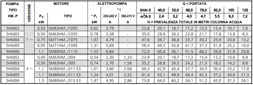 pompa elettrica consumi