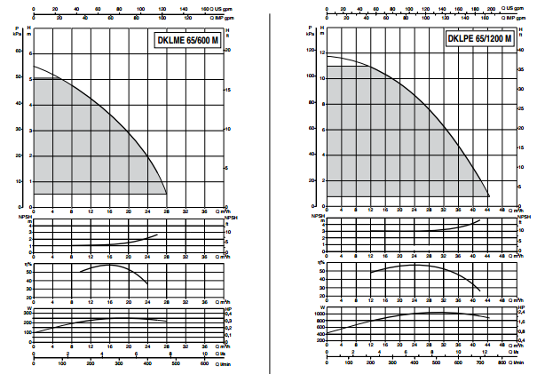 CURVE DI FUNZIONAMENTO pompa elettronica professionale