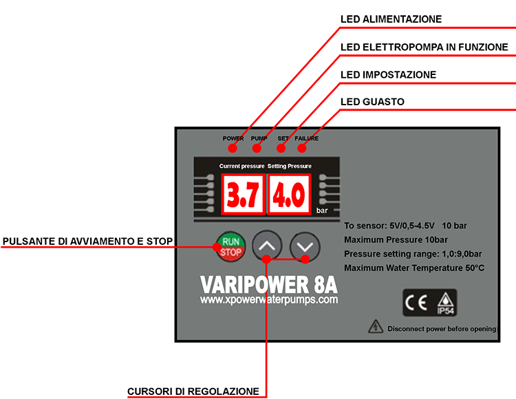 schema delle funzioni dell inverter per elettropompe monofase 220 - risparmio energetico garantito da pippohydro