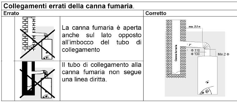 INSTALLAZIONE CANNA FUMARIA SCALDABAGNO A GAS