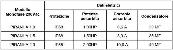 prezzi schede tecniche listini