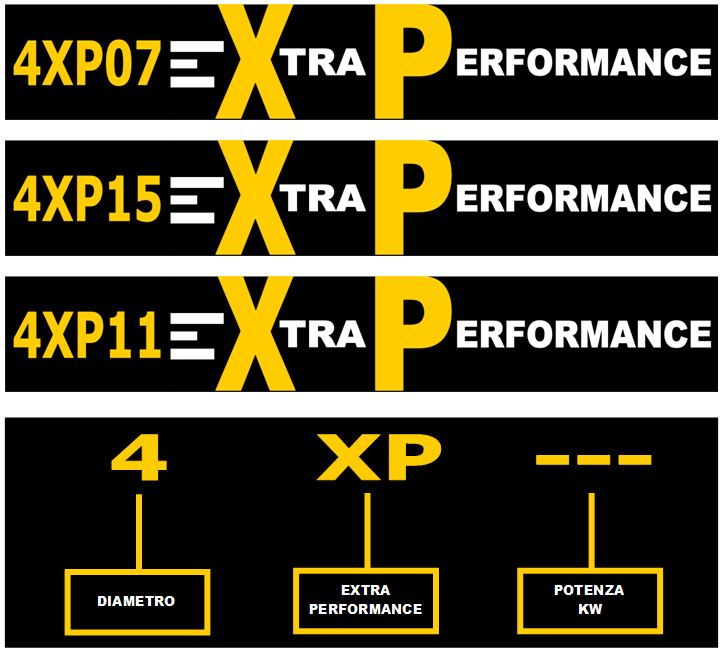 pompa sommersa extra performance compara con caprari prodotto professionale in vendita su pippohydro garanzia 3 anni