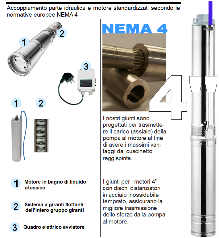 SCHEDA TECNICA giranti pompa sommersa antisabbia