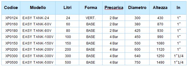 vasi a espansione qualità garantita
