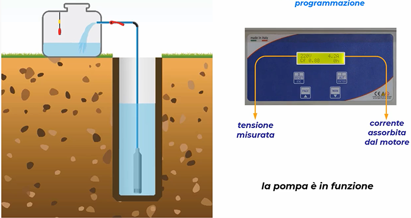 quadro di comando e protezione per pompa sommerse monofase e trifase per il tuo pozzo