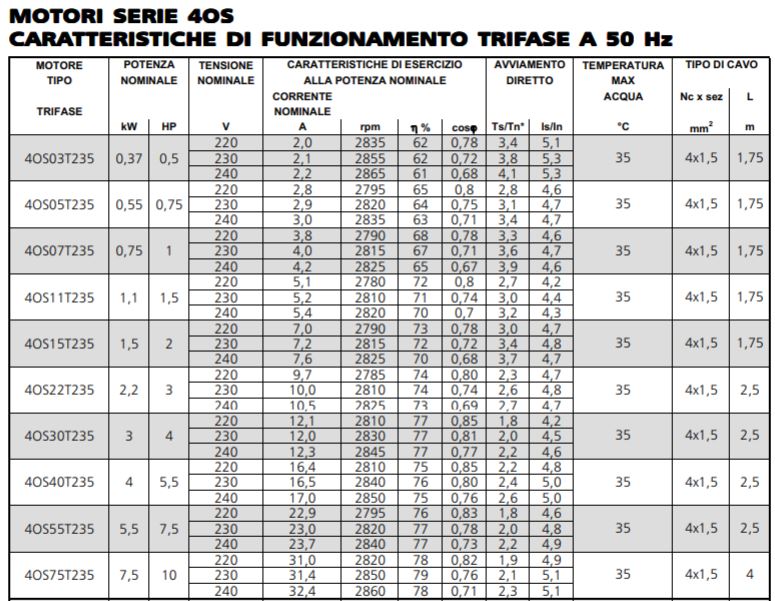 motore trifase 220 230 sommerso per inverter