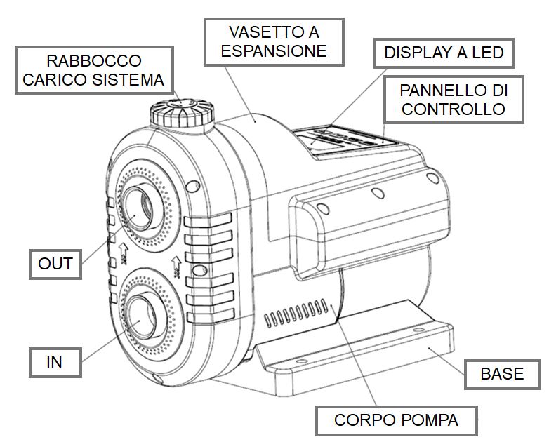 elettropompa aumento pressione a risparmio energetico miglior prezzo dell anno