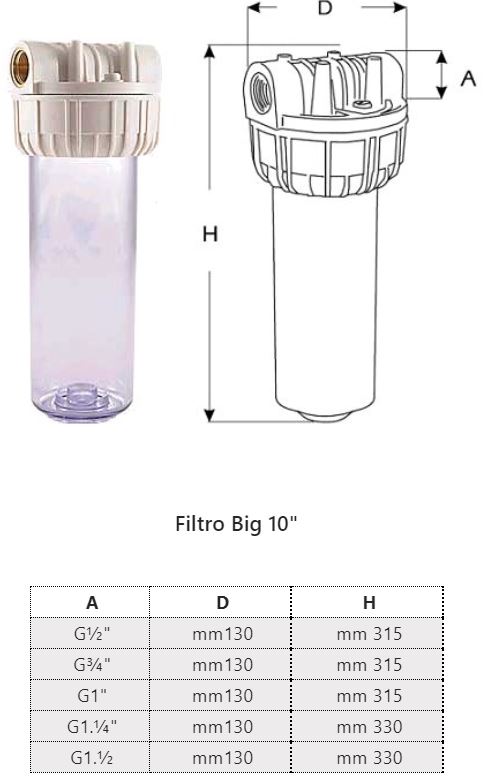 Brita 273000 Cartuccia Filtrante Di Ricambio Per Addolcitore ST 450 Professionale (1 Pezzo)