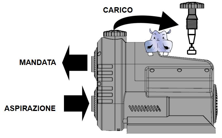 aumentare la pressione dell acqua di casa in maniera costante tramite l utilizzo di inverter 