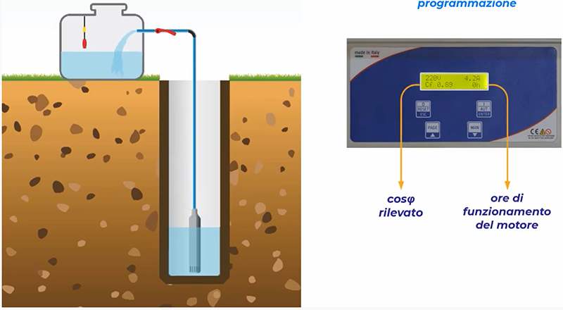 assistenza tecnica sui quadri elettrici in vendita su pippohydro