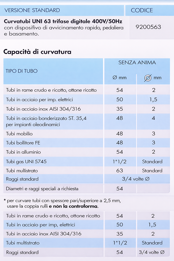 cbc tabella curvatura uni63 trifase