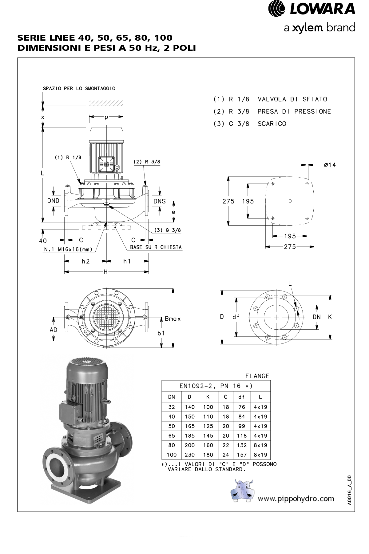 scheda tecnica dimensioni di ingombro interasse pompa in linea