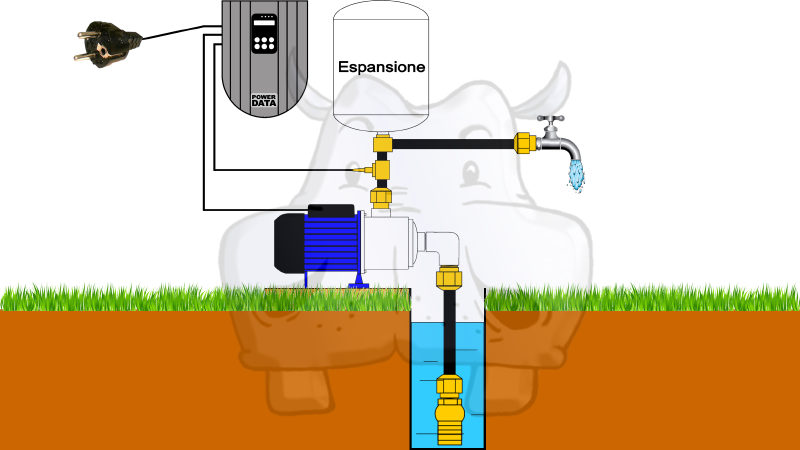 inverter murale per elettropompe