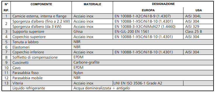 motore sommerso in bagno acqua submersible quality motor from pippohydro