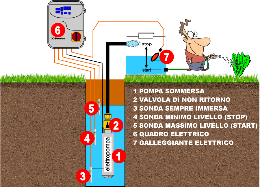 QUADRO PIPPOHYDRO