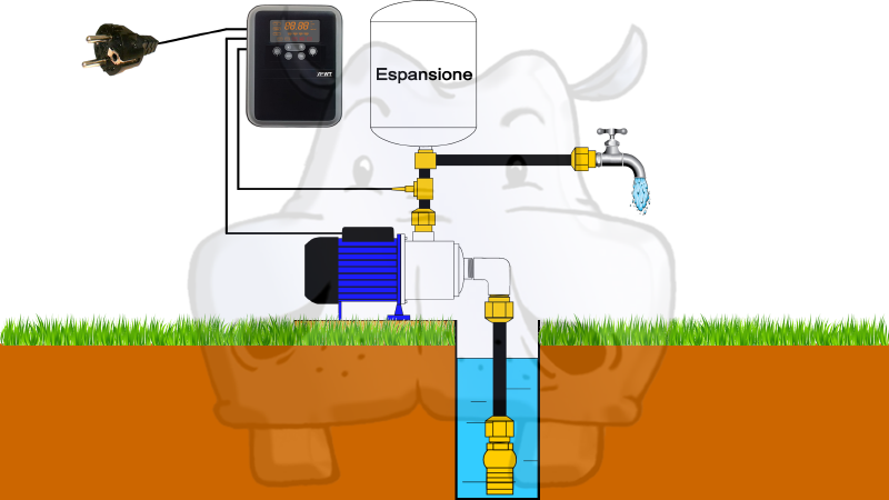 montaggio inverter pompa