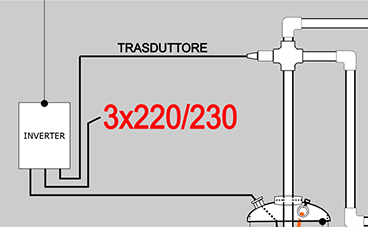 inverter elettropompe prezzi schede tecniche offerte