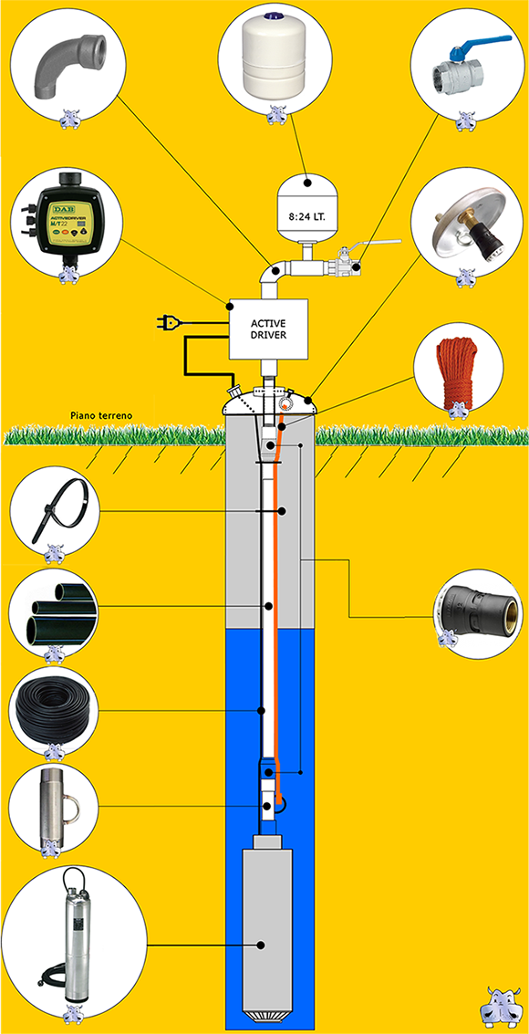 schema di montaggio pompa monoblocco