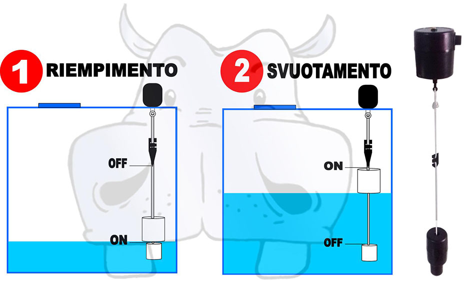livellostato_a_galleggiante_offerta_su_pippohydro_ebay