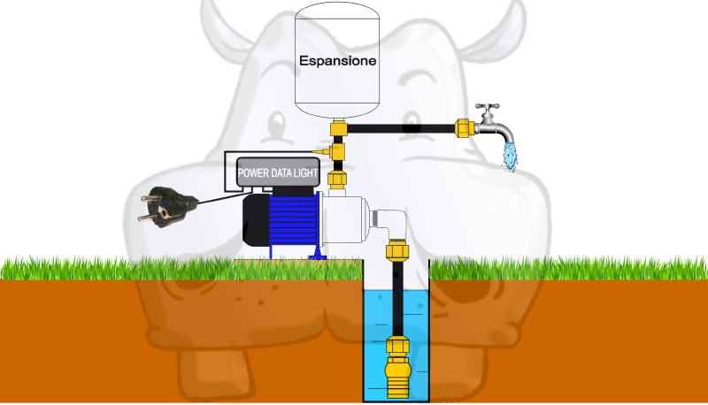 installazione regolazione inverter tutorial