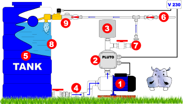 Serbatoio Pompa Pozzo Serbatoio Pressione 80L Per Impianti Idrici - , Acciaio, Verticale Membrana Epdm