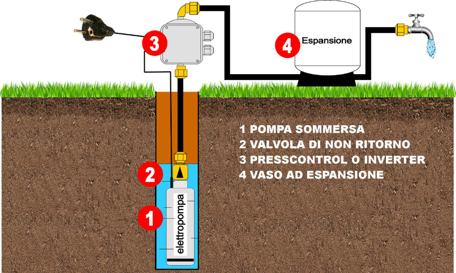 Controllo pompe skd-3 SENZA CAVO INTERRUTTORE DI PRESSIONE PRESSCONTROL acqua domestica di fabbrica 