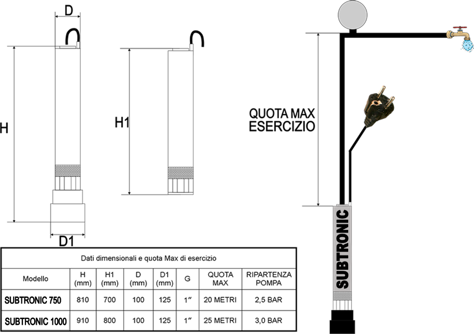 Schema Impianto Autoclave Con Un Solo Tubo