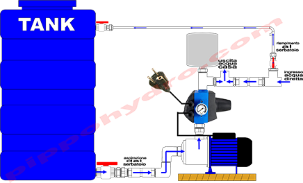 impianto idrico con bypass automatico acqua di rete o aspirazione da serbatoio o pozzo