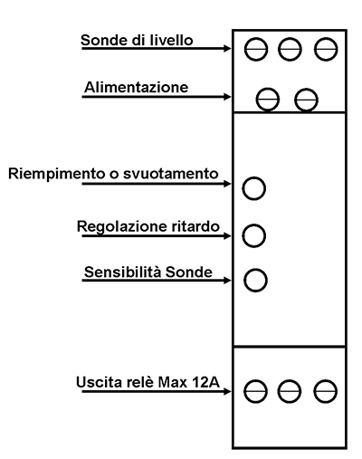 sensitive level centrale con sonde di livello