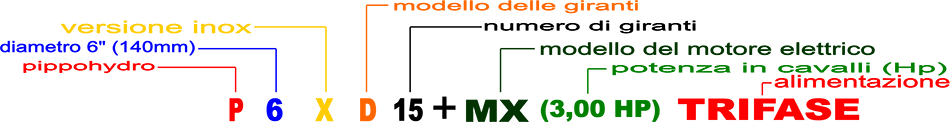 PARTICOLARE POMPA SOMMERSA E MOTORE acciaio inox stainless steel aisi 316