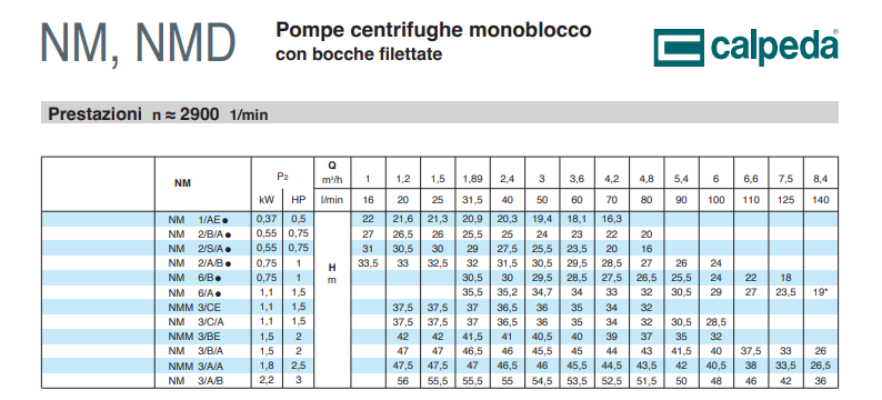 qualità calpeda assistenza in collaborazione con pippohydro