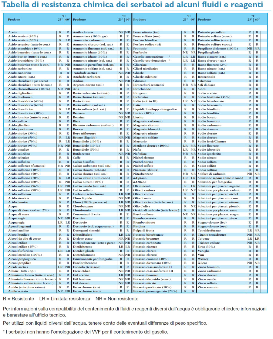 serbatoi salvaspazio in polietilene per acqua potabile elbi cpz capienza 1500 e 2000 litri serbatoi cisterne per acqua