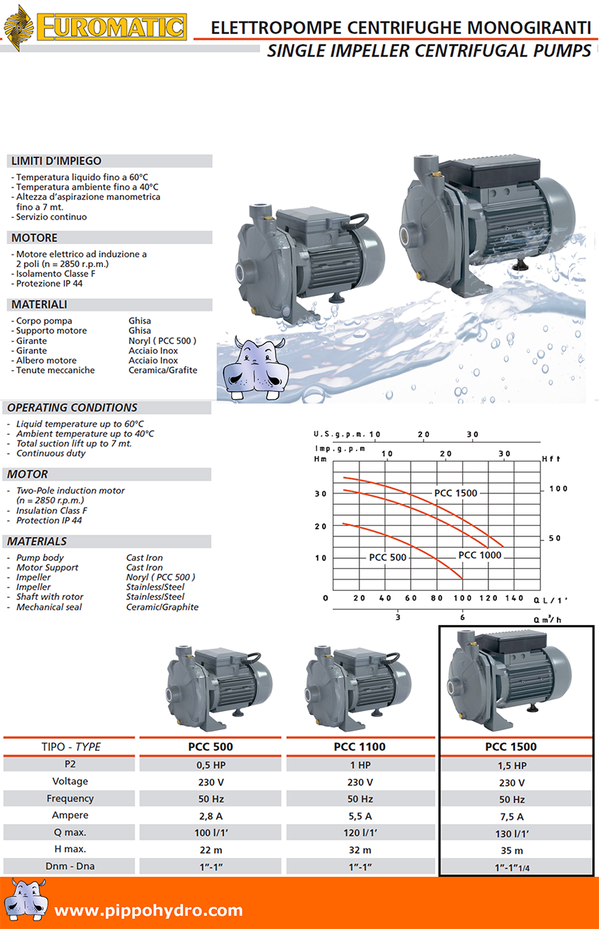 elettropompe euromatic in offerta su pippohydro