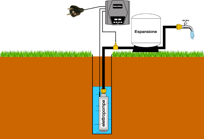 il miglior prezzo per il migliore inverter per elettropompe pippohydro
