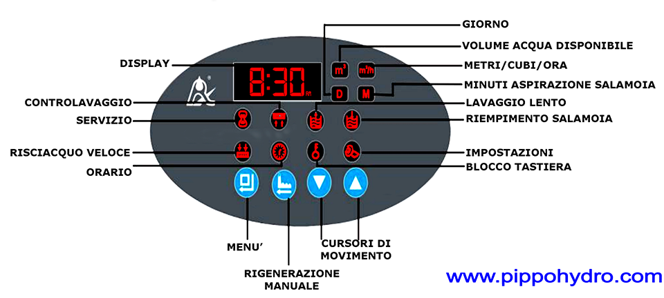 ADDOLCITORE SEMPLICISSIMO DA PROGRAMMARE - TANTE FUNZIONI IN UN PRODOTTO SEMPLICE ED EFFICACE PER ABBATTERE IL CALCARE addolcitore per casa uso domestico