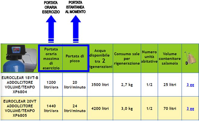 portata addolcitore acqua-quale addolcitore scegliere per le proprie esigenze-come scegliere addolcitore-grado di durezza e scelata addolcitore per acquaaddolcitore acqua  addolcitore dâ€™acqua  addolcitore acqua casa  addolcitore acqua domestico  sistema addolcitore acqua  trattamento acqua calcare