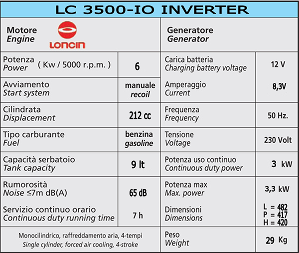 generatori inverter airmec potenza erogata reale 3 kw