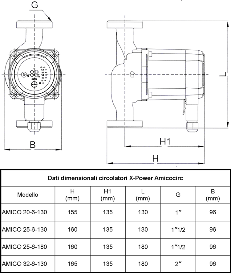 circolatori inverter per riscaldamento circolatore acqua calda sanitaria prezzi circolatore dab circolatore dab 55/130 circolatore dab 65/130 pompa termocamino prezzo circolatori wilo pompa circolatore