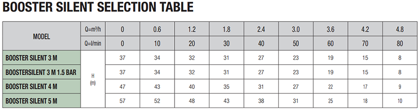 pompa automatica produzione dab distribuzione ufficiale pippohydro
