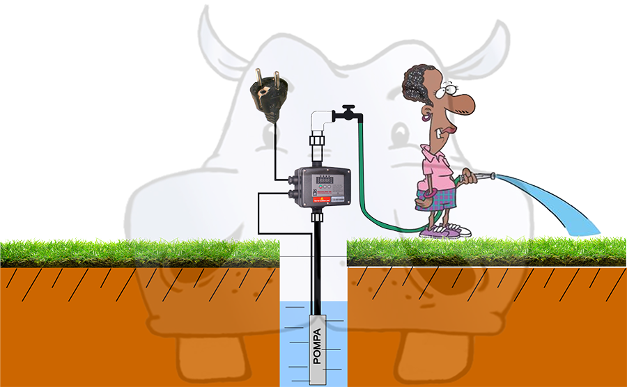 aumentare la pressione dell acqua con le pompe sommerse e gli inverter in vendita su pippohydro pressione costante e comfort a porata di clic